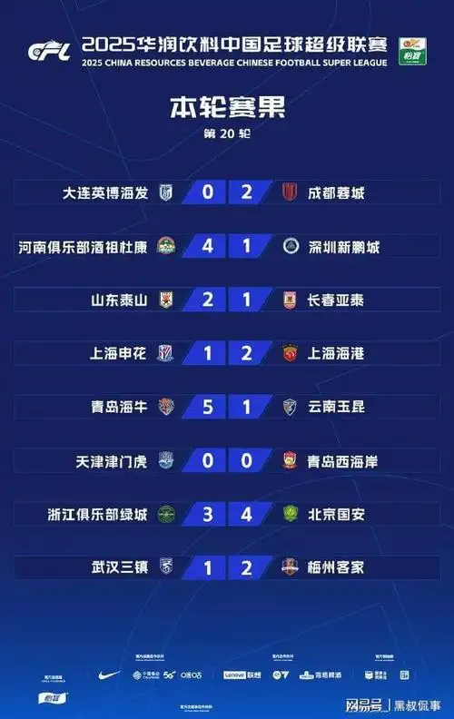 中超三强亚冠集体失利，海港蓉城申花遗憾收场